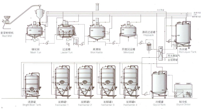 1000L Red Copper Beer Brewery Equipment Restaurant Micro Brewing Equipment