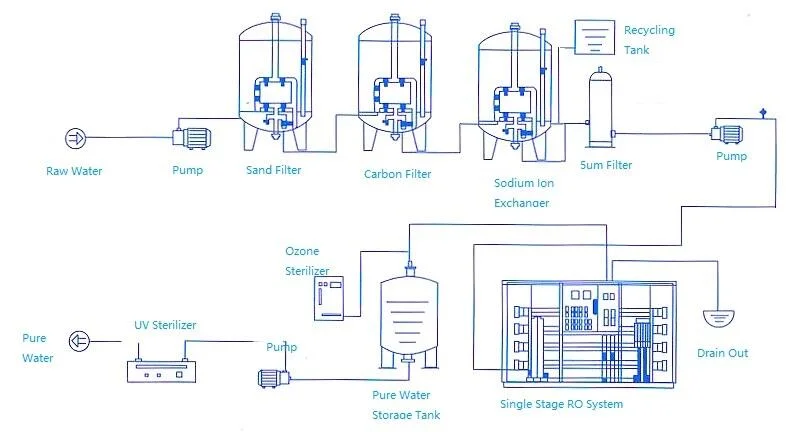 Drinking Pure Water Treatment Machine Price